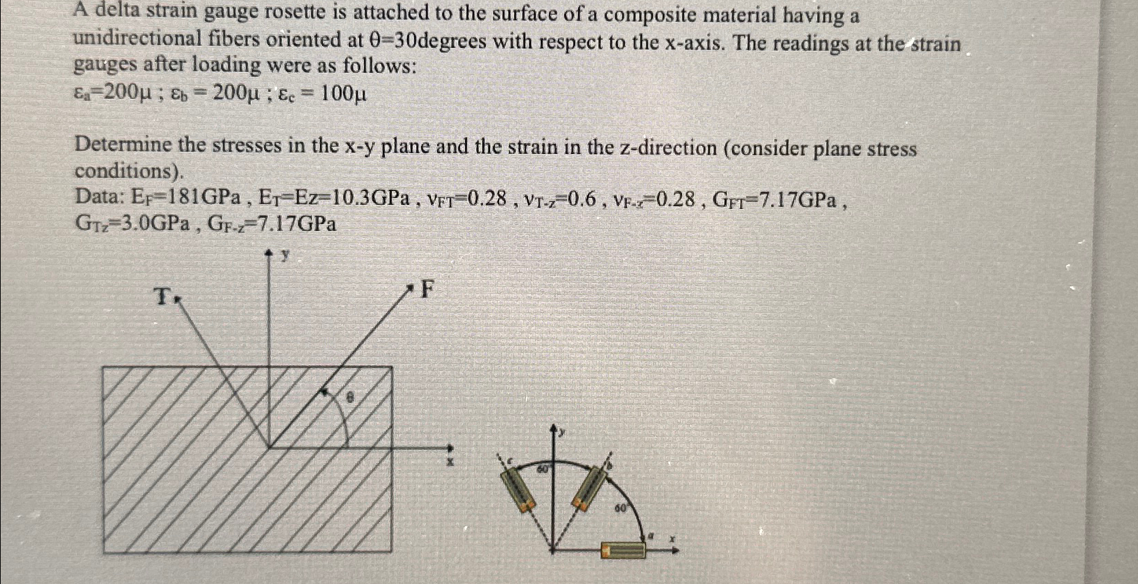 A delta strain gauge rosette is attached to the | Chegg.com