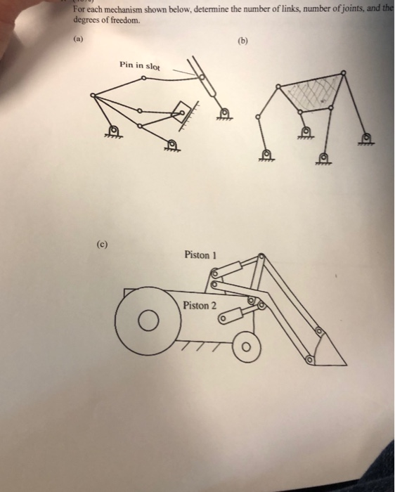 Solved For each mechanism shown below, determine the number | Chegg.com