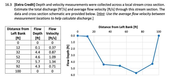 6.3 [Extra Credit] Depth and velocity measurements | Chegg.com