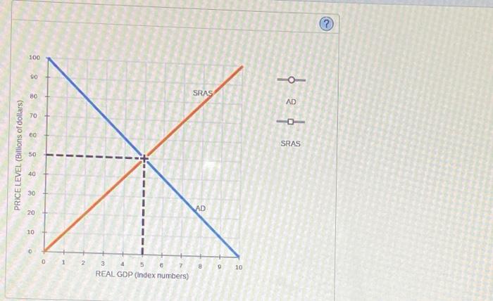 Solved Consider A Hypothetical Closed Economy In Which There Chegg