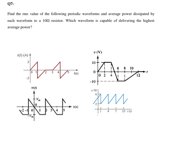 Solved Q7: Find the rms value of the following periodic | Chegg.com