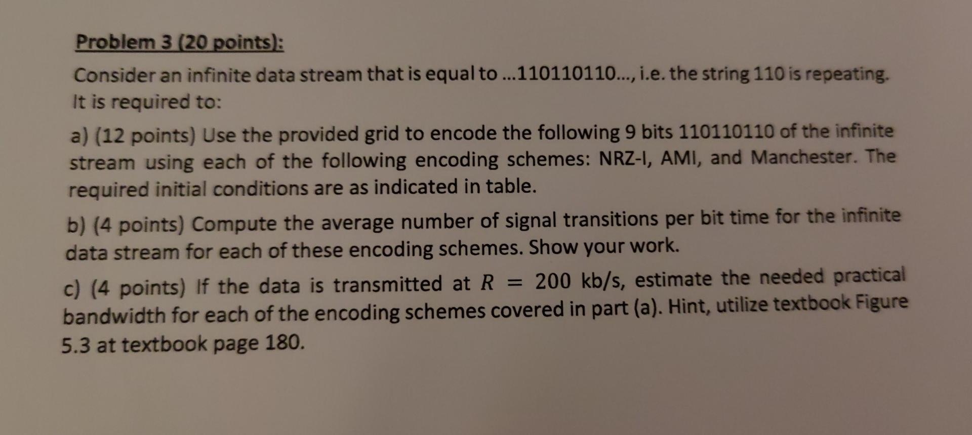 Problem 3 (20 points): Consider an infinite data | Chegg.com