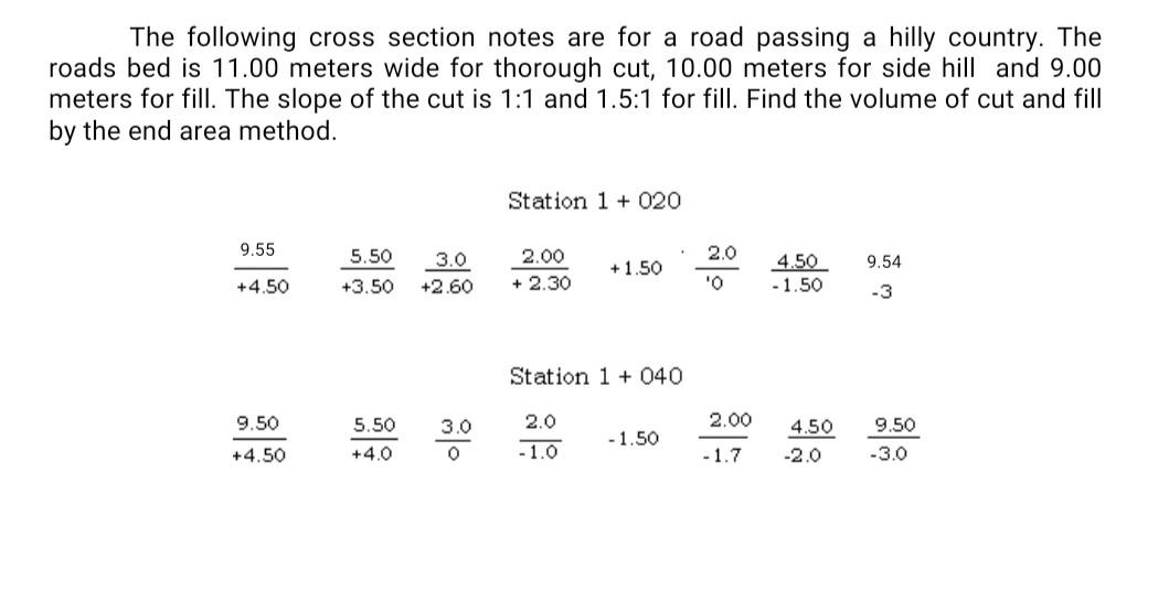 Solved The following cross section notes are for a road | Chegg.com