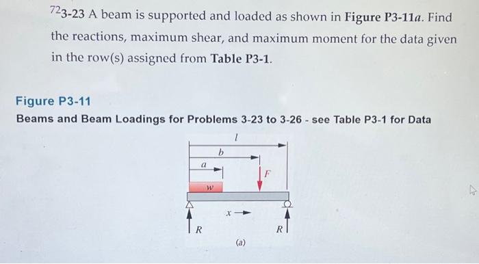Solved 723−23 A beam is supported and loaded as shown in | Chegg.com