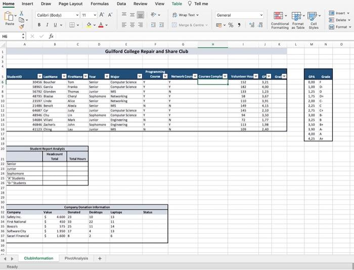 Solved 14 3 15 Apply Pivot Style Medium 9 to the Pivottable. | Chegg.com