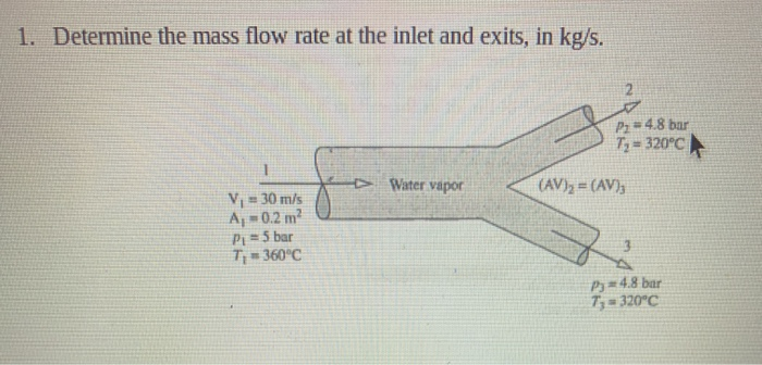 Solved 1. Determine the mass flow rate at the inlet and | Chegg.com