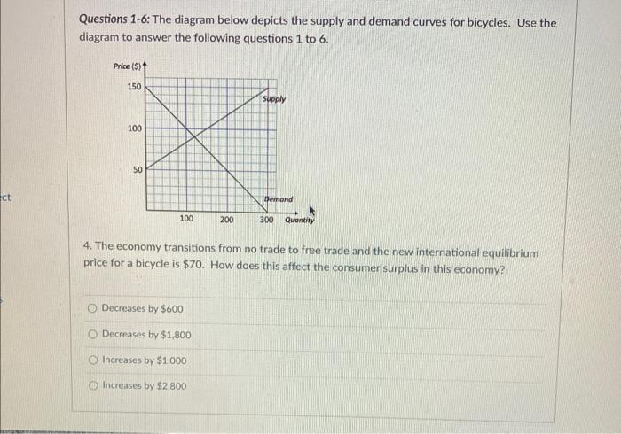 Solved Questions 1-6: The diagram below depicts the supply | Chegg.com