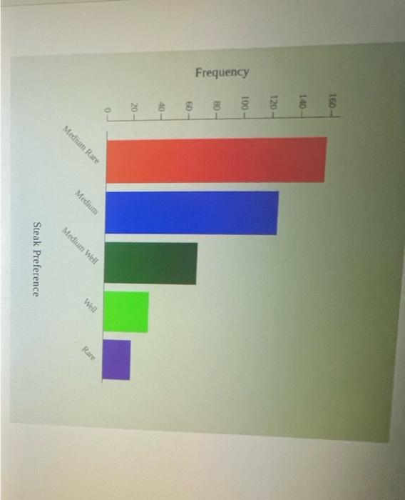 Solved Use the following graph to answer the next three | Chegg.com