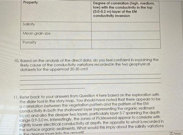 Property Degree of correlation (high, medium, low)