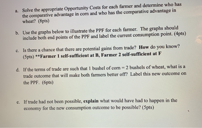 Solved 1. Use the information below to answer the following | Chegg.com