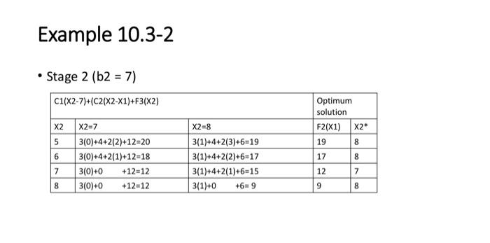 Solved give me 3 examples with there souliton using Dynamic | Chegg.com