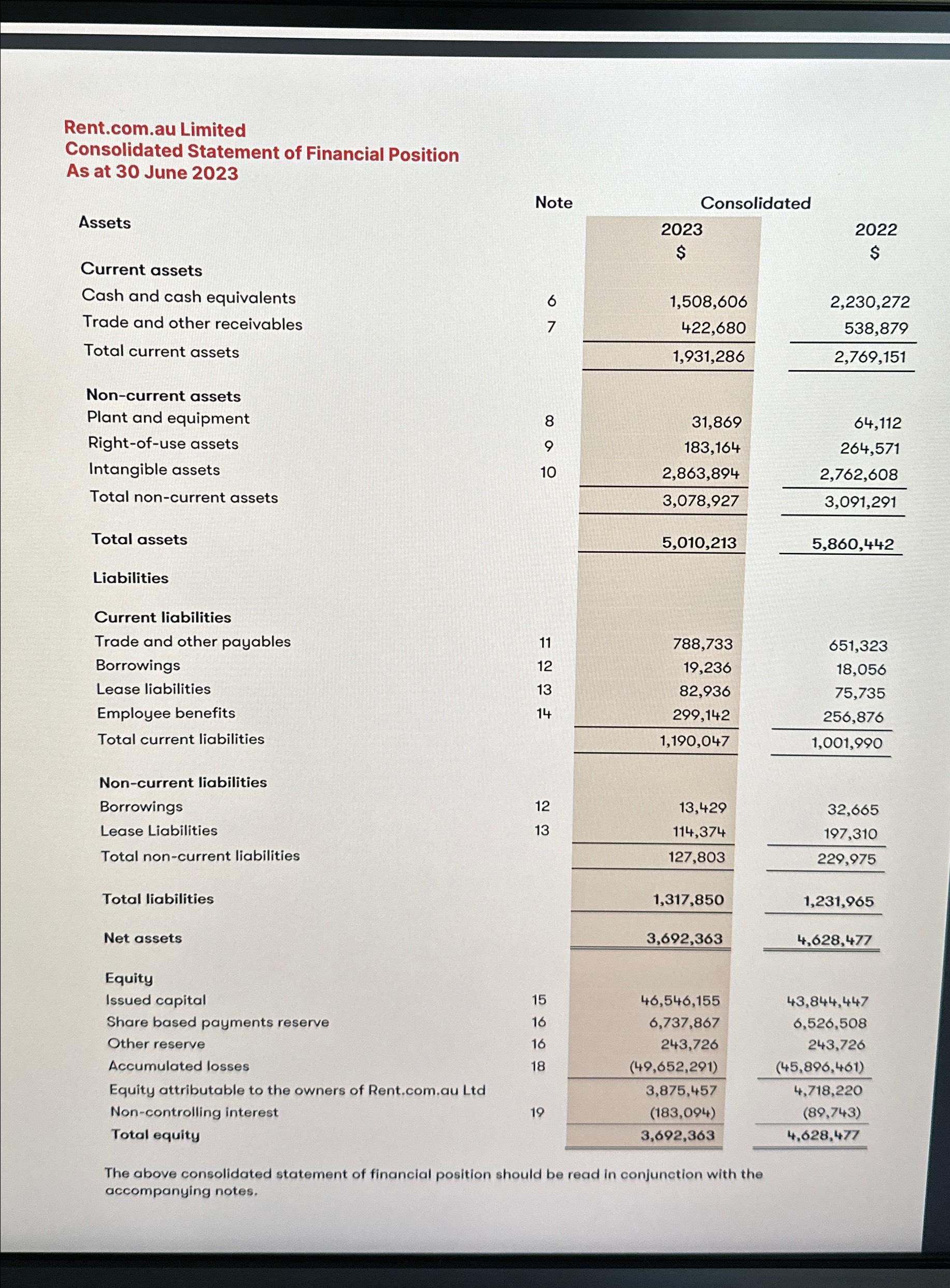 Solved Prsent a financial statement analysis of financial | Chegg.com
