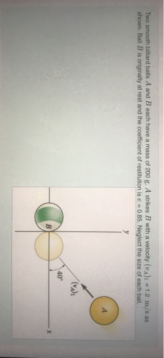 Solved R15-7. Two smooth billiard balls A and B have an