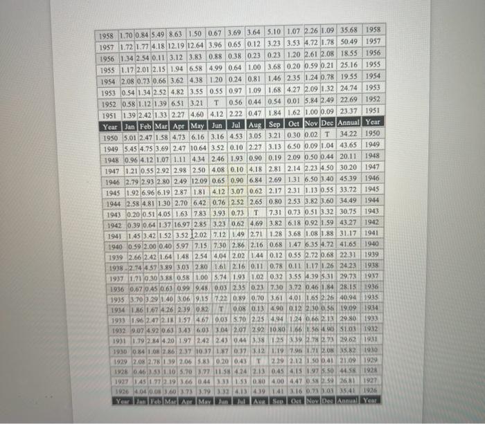 Solved EXCEL. GRAPHING EXERCISE-CHEMISTRY 1406 THE FOLLOWING | Chegg.com