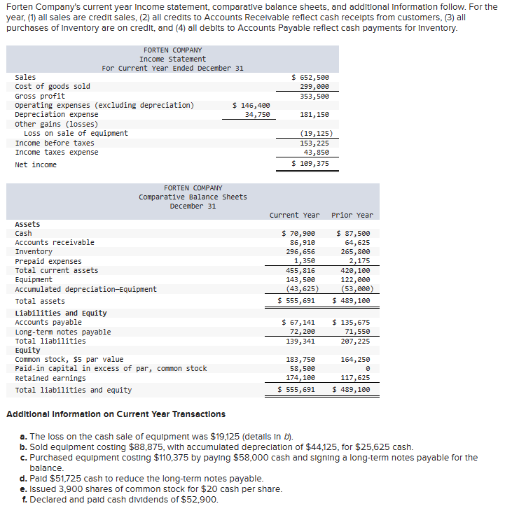 Solved Forten Company's current year Income statement, | Chegg.com