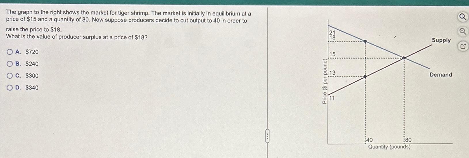 Solved The graph to the right shows the market for tiger | Chegg.com