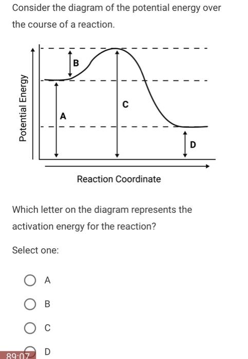 Solved Consider the diagram of the potential energy over the | Chegg.com