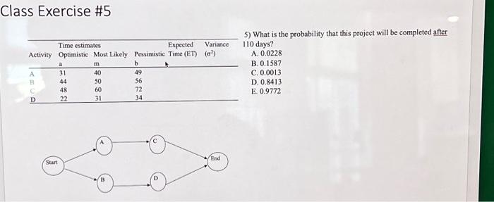 Solved Time estimates Expected Variance Activity Optimistic | Chegg.com