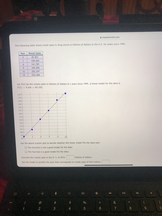 Solved myopenmath.com The following table shows retail sales | Chegg.com