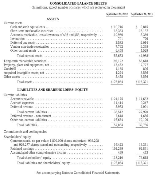 Solved: Refer to the financial statements of Apple in Appendix ...