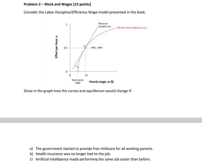 Solved Problem 2 - Work And Wages [15 Points] Consider The | Chegg.com