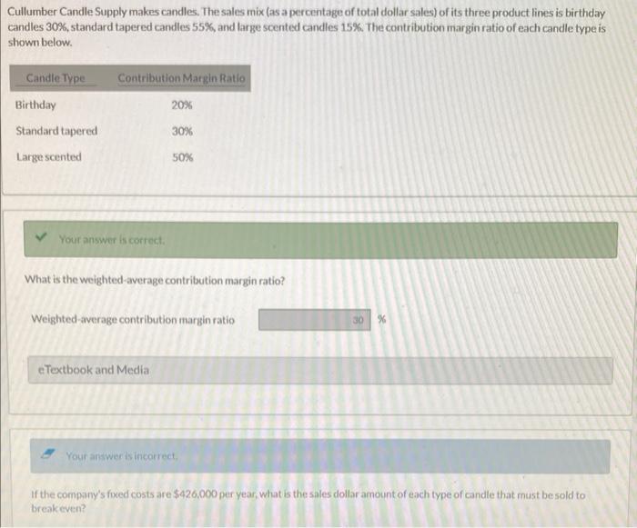 Solved Cullumber Candle Supply makes candles. The sales mix