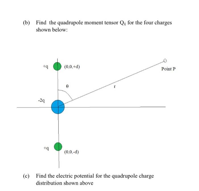 Solved (b) Find the quadrupole moment tensor Qij for the | Chegg.com
