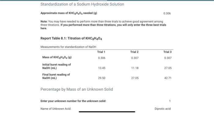 Solved (zupts) Standardization Of A Sodium Hydroxide | Chegg.com