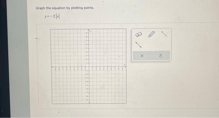 Solved Graph the equation by plotting points. y=−2∣x∣ | Chegg.com
