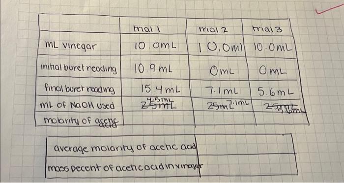 Solved How do I find the average molarity of acetic acid and | Chegg.com