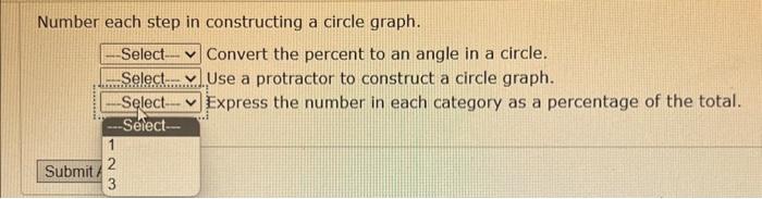 Solved Number each step in constructing a circle graph. | Chegg.com