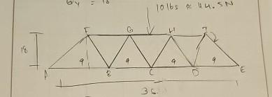 Solved Using the warren bridge design belowa) ﻿draw the | Chegg.com