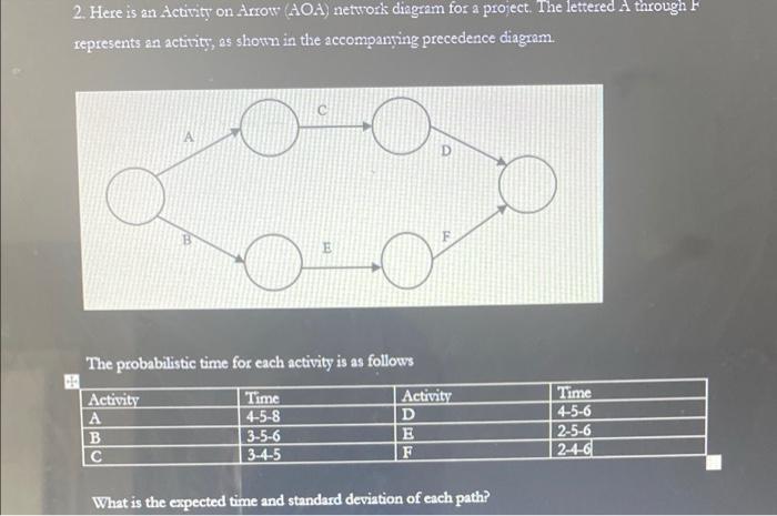 Solved 2. Here is an Activity on Arrow (AOA) network diagram | Chegg.com