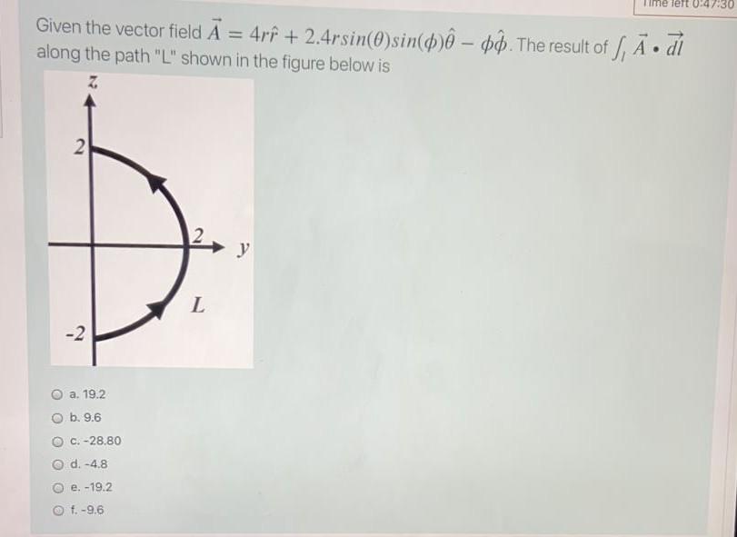Solved lert 0:47:30 Given the vector field Ā = 4rf + | Chegg.com