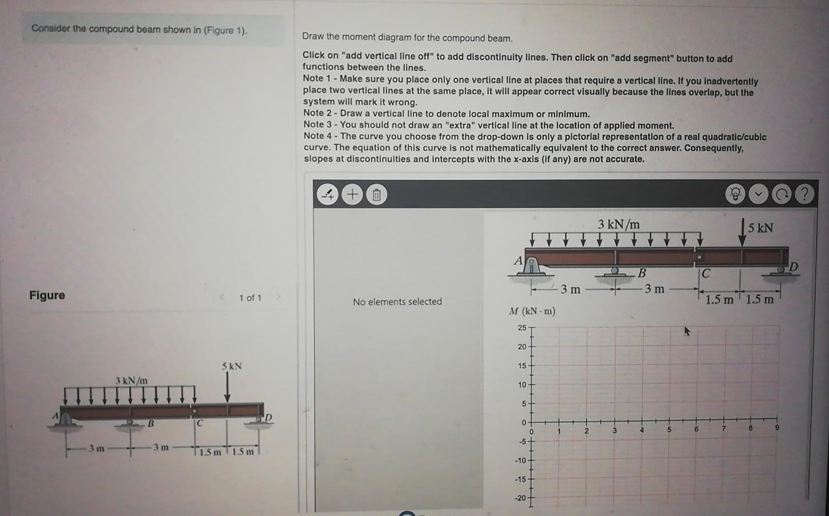 Solved Consider The Compound Beam Shown In (Figure 1). Draw | Chegg.com