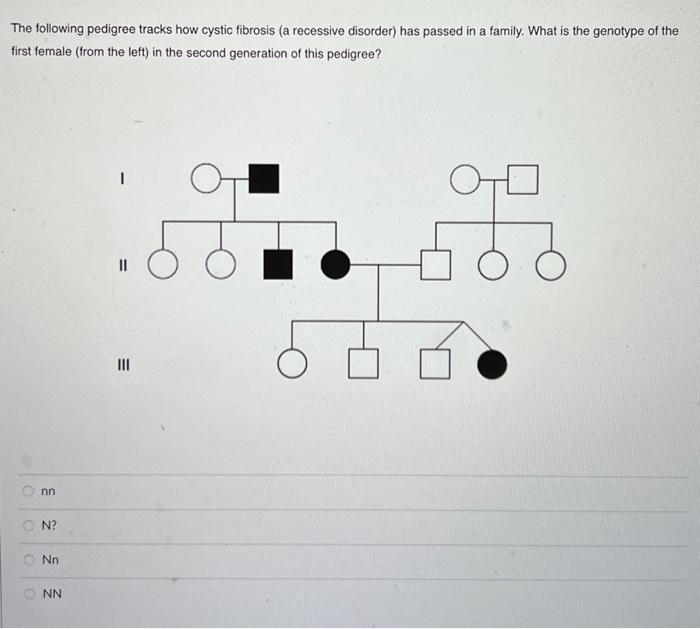 Solved The following pedigree tracks how cystic fibrosis (a | Chegg.com