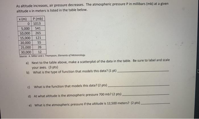 solved-as-altitude-increases-air-pressure-decreases-the-chegg