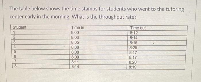 Solved The table below shows the time stamps for students | Chegg.com