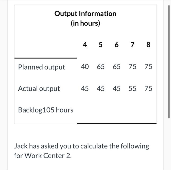 solved-jack-has-gathered-the-following-information-for-work-chegg