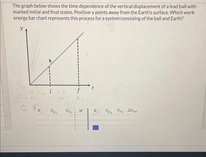 Solved The graph below shows the time dependence of the | Chegg.com