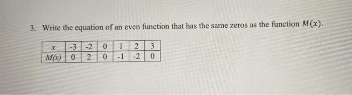 Solved 3. Write the equation of an even function that has | Chegg.com