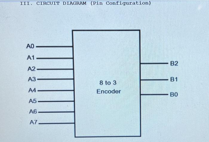 Solved Problem #02: An encoder is a logic circuit that | Chegg.com