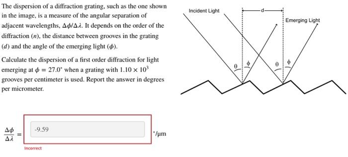 Solved The dispersion of a diffraction grating, such as the | Chegg.com