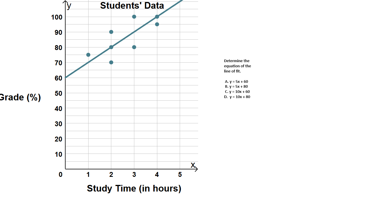 Solved Data was collected on the amount of time that a | Chegg.com
