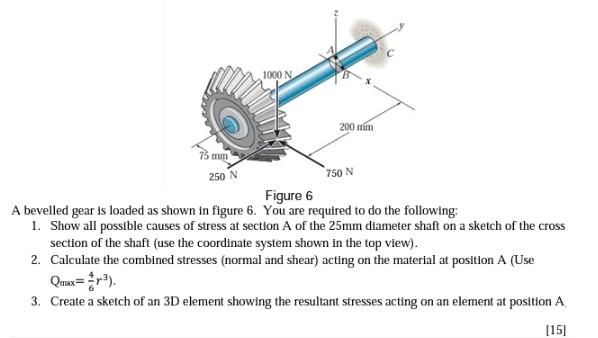 1000 N
200 mm
mm
250 N
750 N
Figure 6
A bevelled gear is loaded as shown in figure 6. You are required to do the following:
1