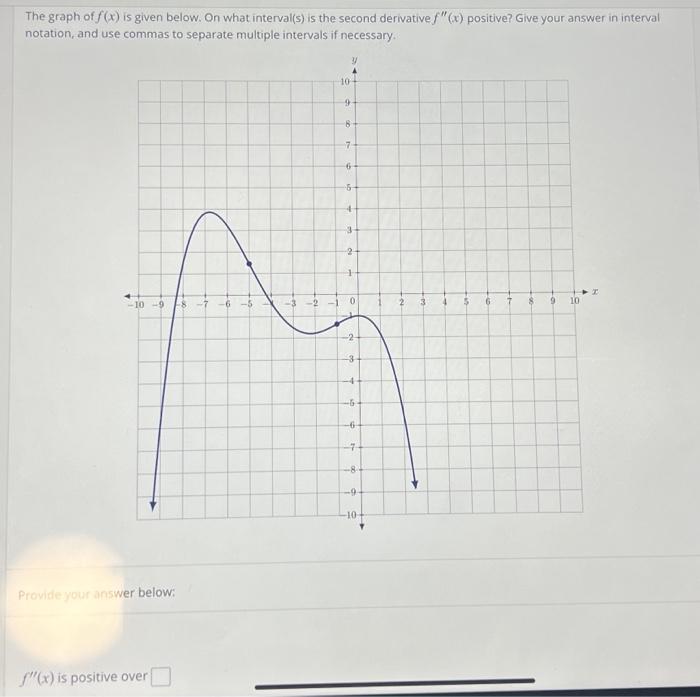 solved-the-graph-of-f-x-is-given-below-on-what-interval-s-chegg