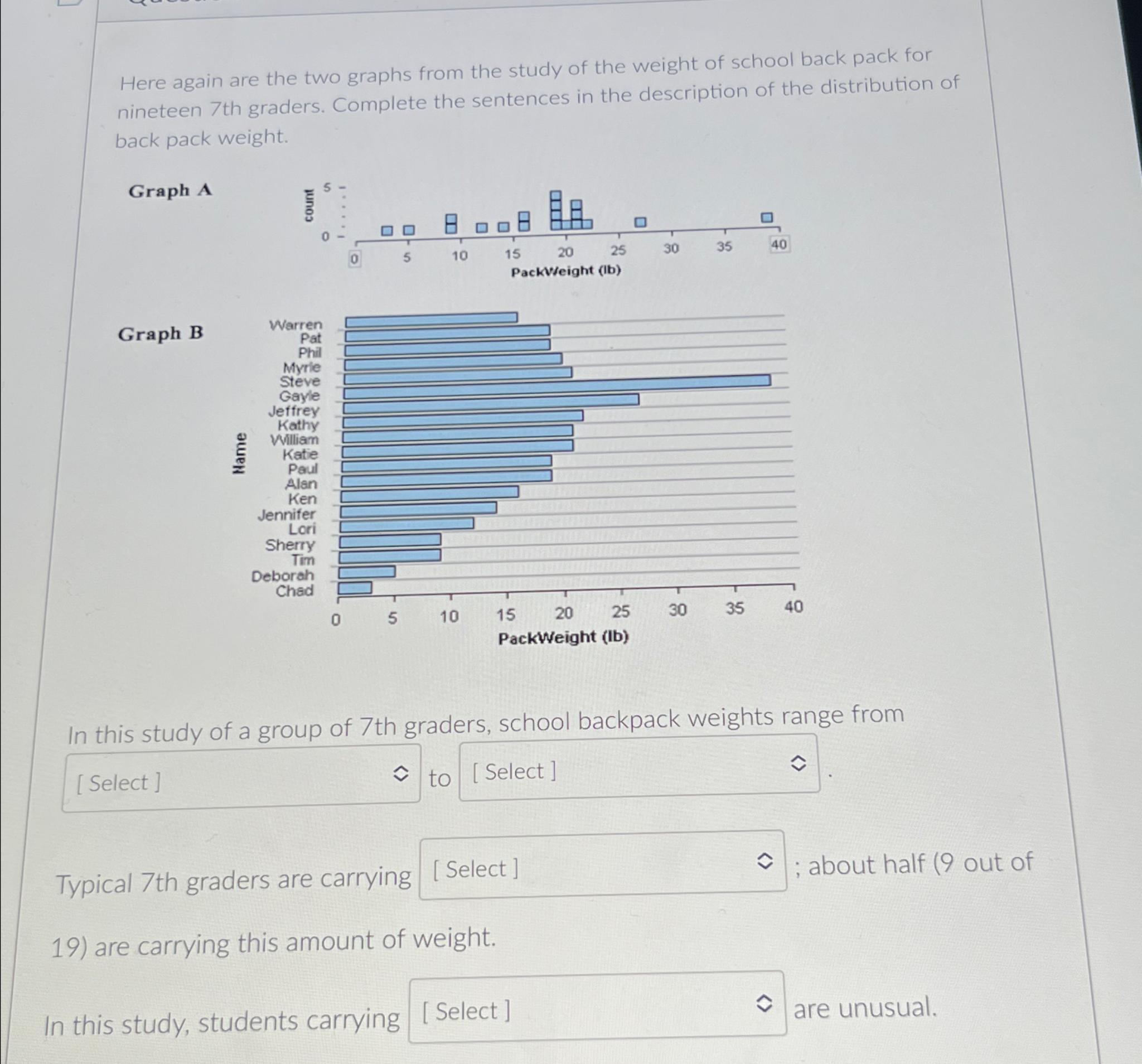 Solved Here again are the two graphs from the study of the | Chegg.com