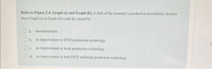 Solved Refer To Figure 2-4, Graph (a) And Graph (b). A | Chegg.com