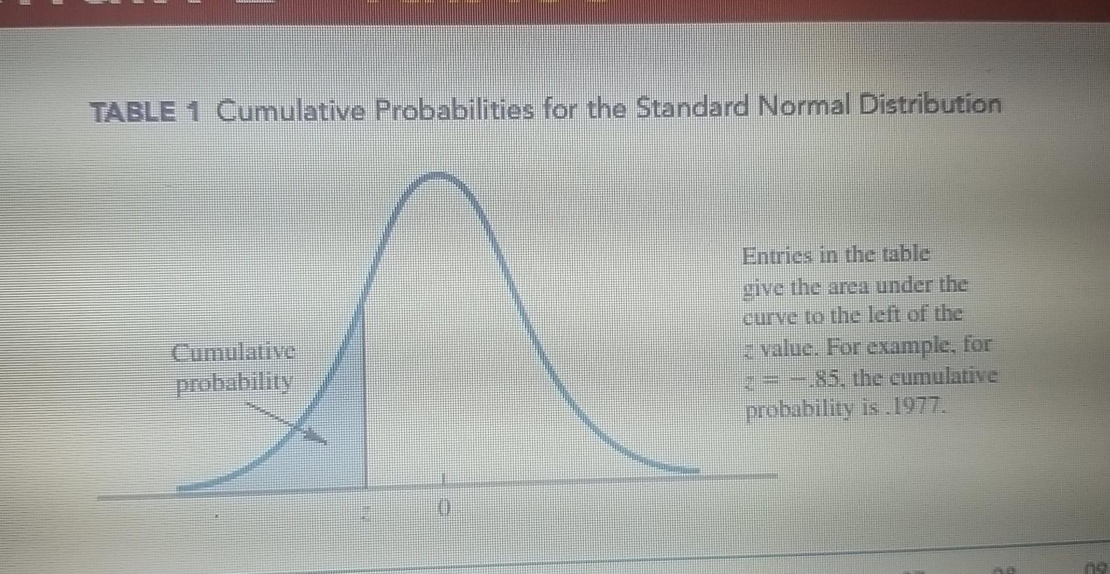 Solved TABLE 1 Cumulative Probabilities for the Standard | Chegg.com