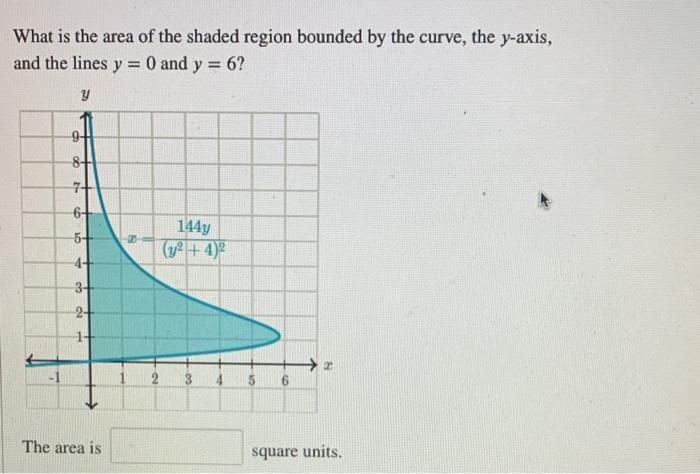 Solved What is the area of the shaded region bounded by the | Chegg.com